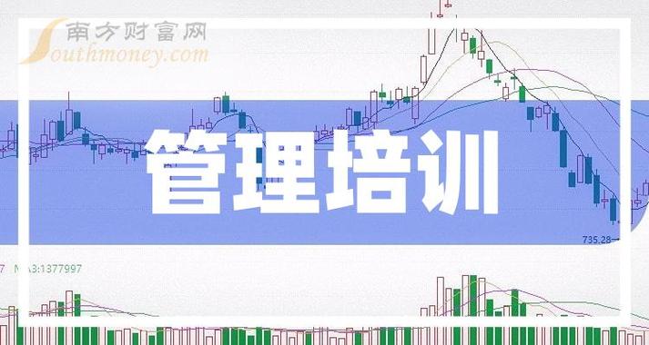 管理培訓(xùn)股票有哪些相關(guān)管理培訓(xùn)上市公司龍頭一覽