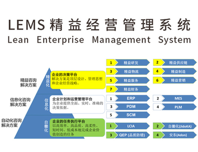 三化融合(智慧工廠(chǎng)),共同打造智能制造生態(tài)體系
