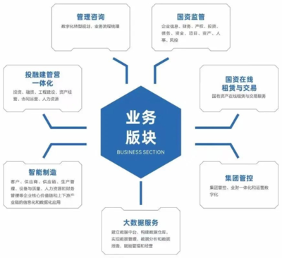 “數(shù)”說(shuō)云巖· 創(chuàng)新驅(qū)動(dòng)|貴陽(yáng)思普信息技術(shù):深耕數(shù)智服務(wù) 賦能企業(yè)發(fā)展