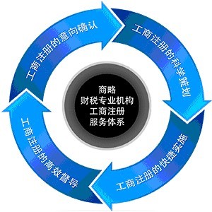 東莞關(guān)代理--專(zhuān)業(yè)/會(huì)計(jì)記賬代理留存收益會(huì)計(jì)-東莞市留存收益會(huì)計(jì)事務(wù)提供東莞關(guān)代理--專(zhuān)業(yè)/會(huì)計(jì)記賬代理留存收益會(huì)計(jì)的相關(guān)介紹、產(chǎn)品、服務(wù)、圖片、價(jià)格工商注冊(cè)代理、商標(biāo)知識(shí)產(chǎn)權(quán)、稅務(wù)代理、企業(yè)管理咨詢(xún)、法律咨詢(xún)