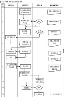 企業(yè)10大管理流程圖,企業(yè)管理者必備