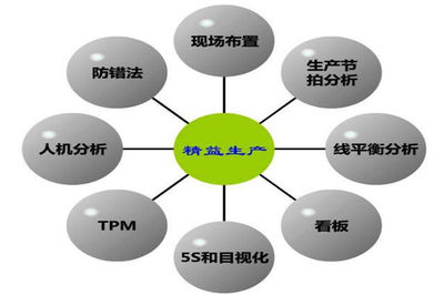 精益生產(chǎn)管理培訓(xùn)-隨州精益生產(chǎn)管理-精卓管理咨詢(xún)(查看)
