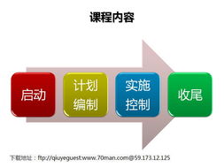 培訓(xùn)視點(diǎn) 上海卓弈企業(yè)管理咨詢(xún)