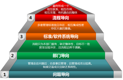 雙義智能管理平臺(tái)開(kāi)啟中小企業(yè)管理4.0時(shí)代